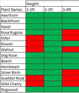 Native Hedging Mix